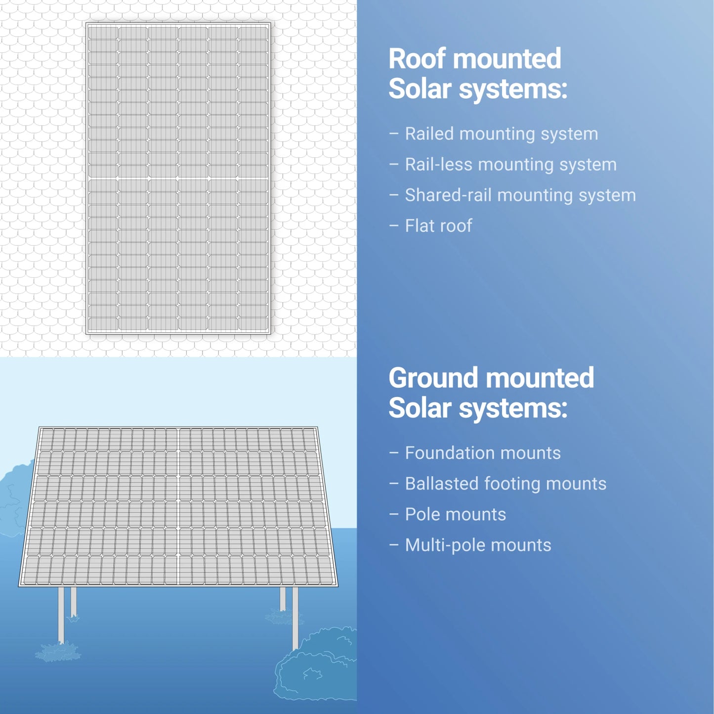 Canadian Solar 400W Monocrystalline Solar Panel CS3N-400MS Lot of 16